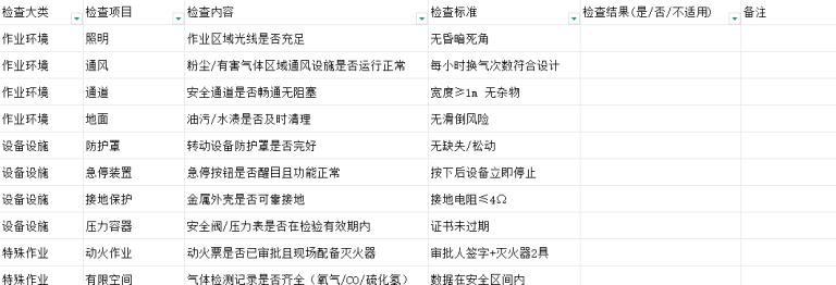 我常用的安全生产检查清单（Excel版）