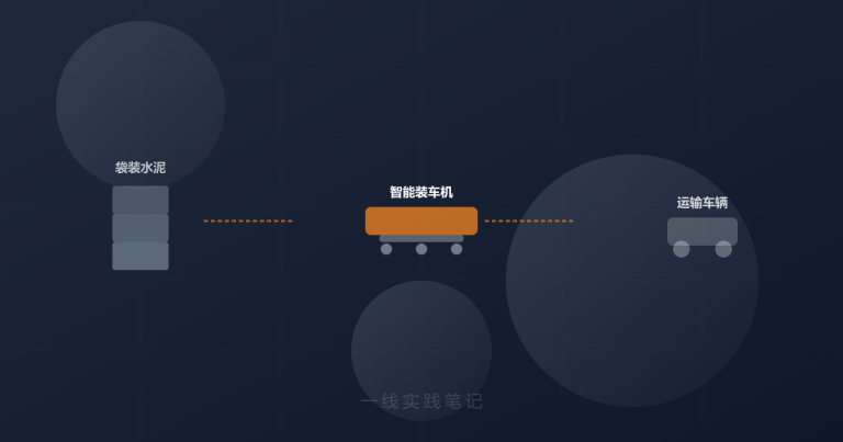 昨天去了一趟水泥厂包装车间，我才知道“装车”这件事有多难