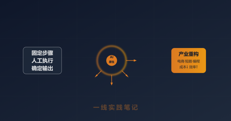 听了一场AI分享，我才发现软件行业真的要被重新定义一遍