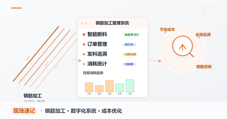 钢筋一万多吨，客户说搞系统划不来，可他的系统一天没停过
